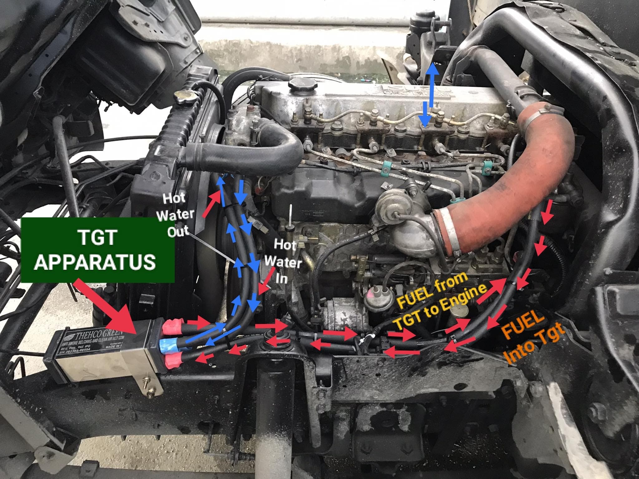 Thehco documentation