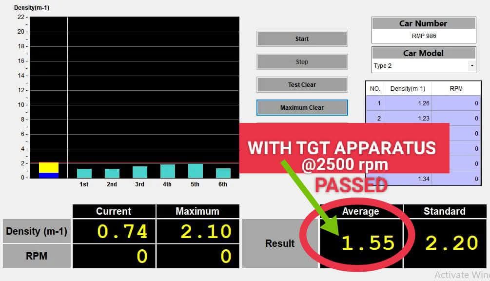 Device test result with Thehco