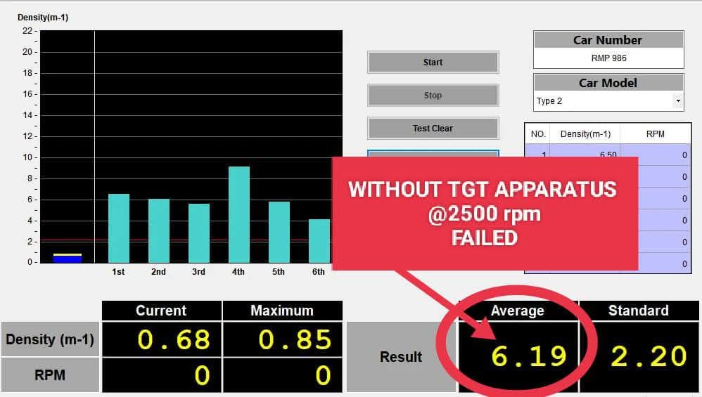 Device test result without Thehco